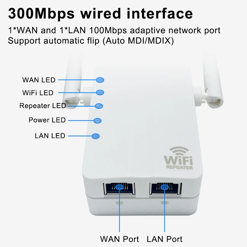 ZBT-repetidor Wifi inalámbrico, amplificador de señal de 300mbps, 10/100Mbps, LAN, WPS, configuración, enchufe europeo y estadounidense