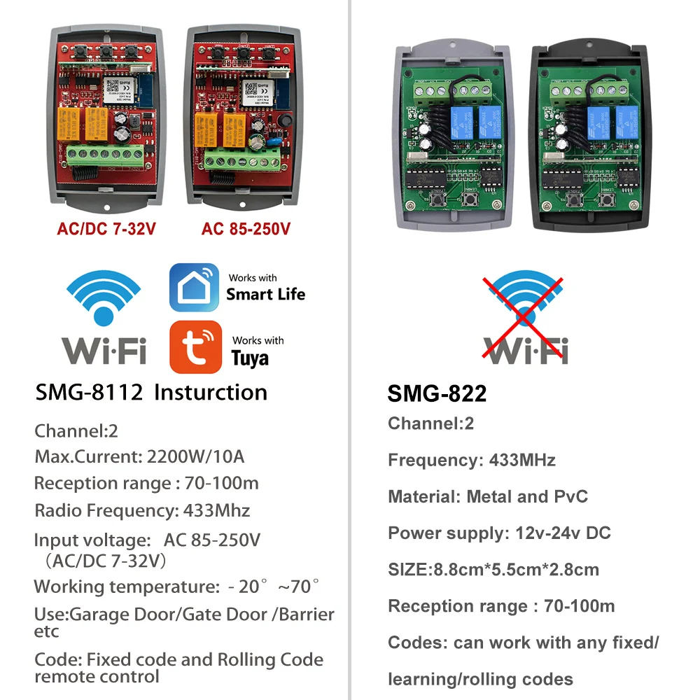 Tuya-abridor de Control de puerta automática, puerta de apertura de garaje, Wifi, 433, receptor externo de puerta, módulos de Control de Portal inalámbrico de 12v, 24v y 220v