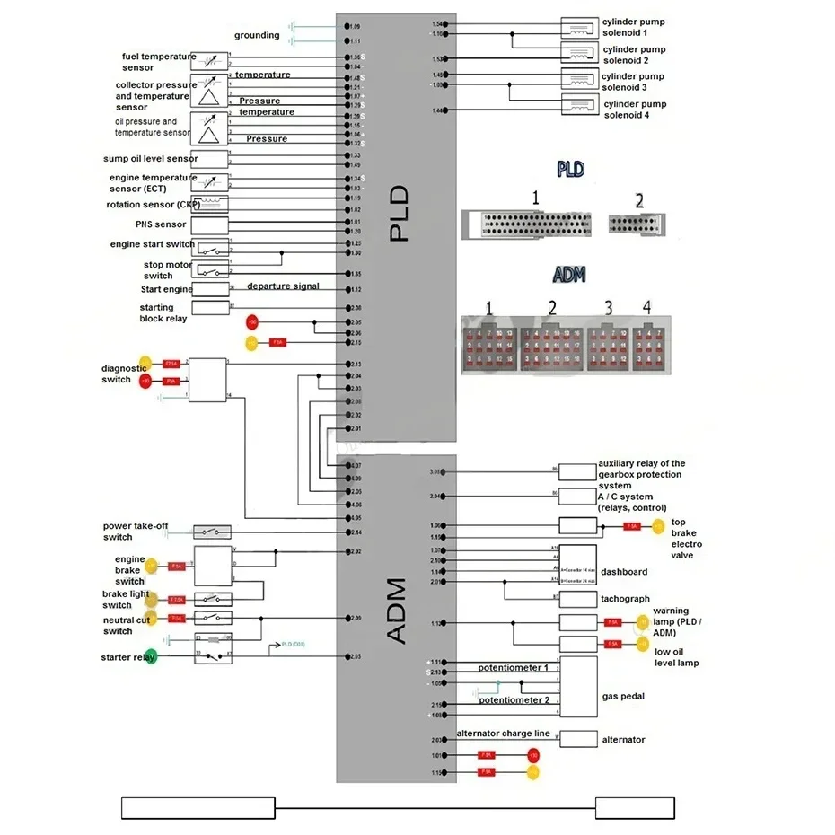 ECU وحدة الديزل إصلاح PDF ملف ECU الدورة الأساسية دراسة لفورد بنز لفولفو ل V-W فقط PDF