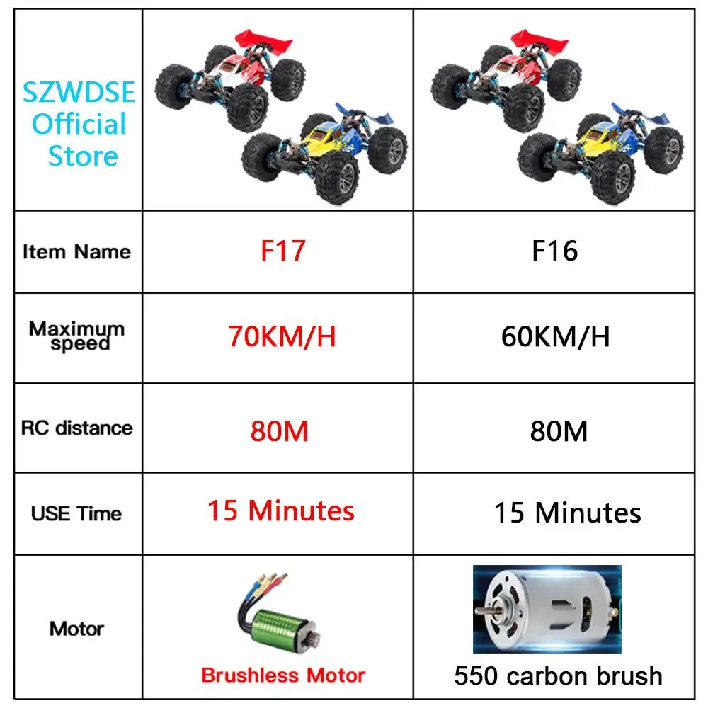 XLF F17 F16 70 KM/H 4WD RC samochód profesjonalny samochód wyścigowy elektryczny, wysoki prędkość Off-Drift uliczny zabawki zdalnie sterowane vs