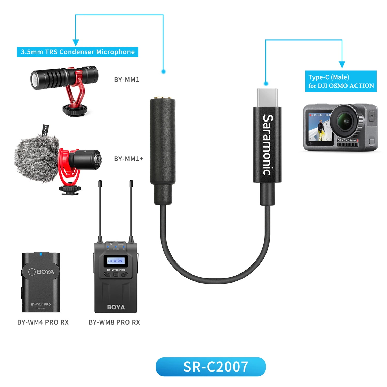 Saramonic SR-C2000 Series Extension Microphone Audio Adapter Cable for Wireless Microphone iPhone Xiaomi DJI OSMO™ ACTION DSLRs