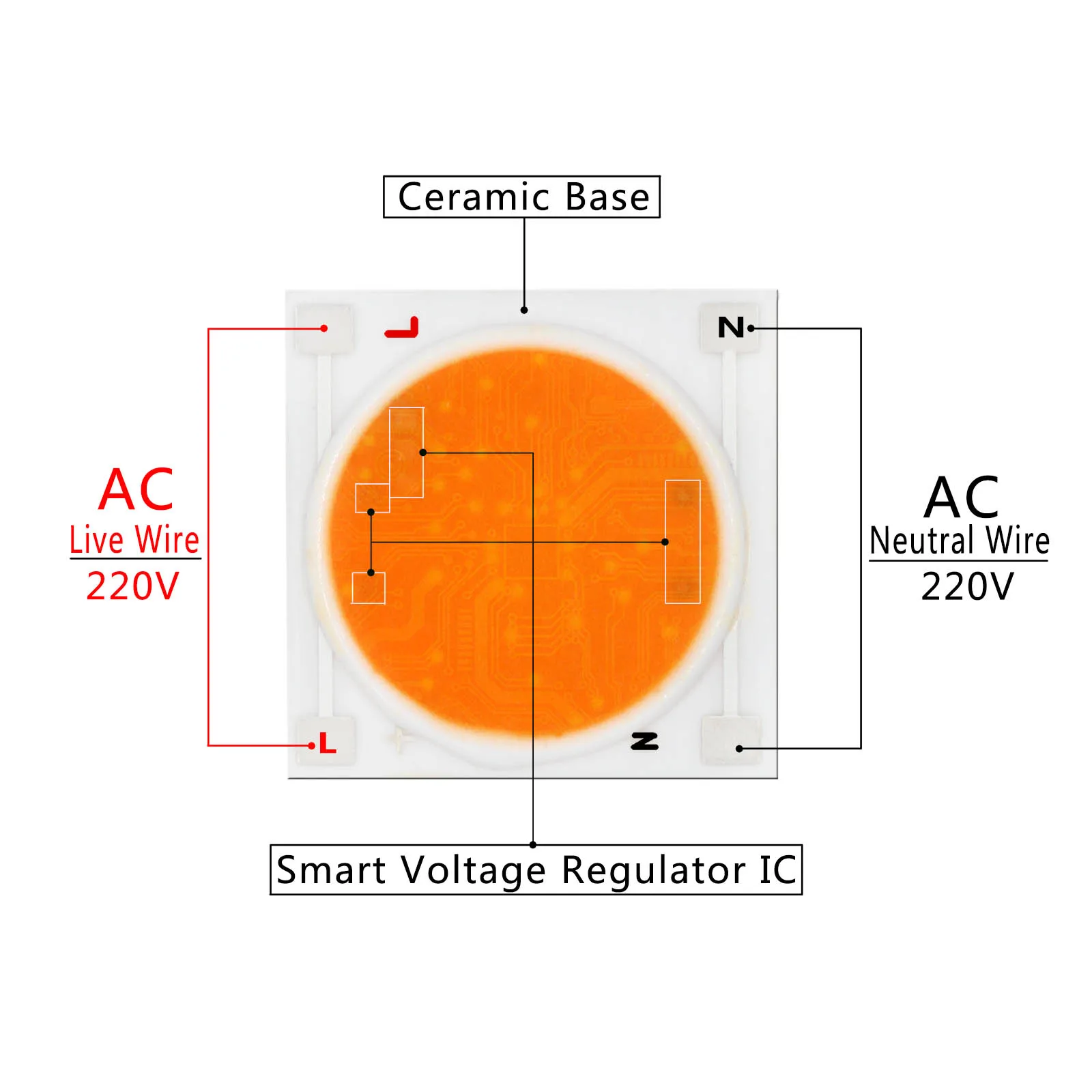 LED Grow Light AC220V 10W 20W 30W 40W 50W Ceramic Chip Full Spectrum Vegetable Plant Growth Bulb Light Source Accessories DIY