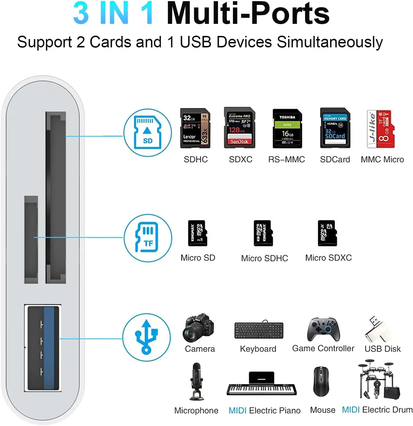 SD card reader is suitable for iPhone iPad,5-in-1 lightning to USB adapter SD card viewer, USB 3.0 adapter with SD/TF card, and