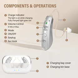 Rechargeable Hearing Aids For Seniors Deafness, Mini Digital Hearing Amplifiers With Noise ReductionFunction And Charging Case