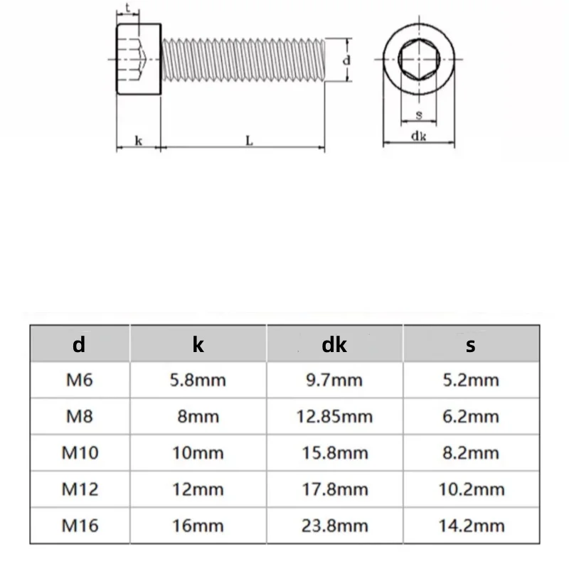 Grade 8.8 M6 M8 M10 M12 M16 2205 Stianless Steel Hexagon Hex Socket Cap Allen Bolt Screw