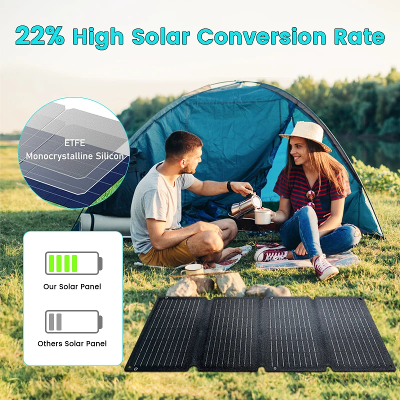 36W Solar Panel with 22% Efficiency 14V Output Waterproof Solar Charger for Outdoor Camping Hiking Emergency Power Supply