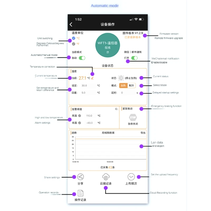 원격 와이파이 온도조절기 고정밀 온도 컨트롤러 모듈, 온도 컨트롤러 모듈, 블랙, 1 개