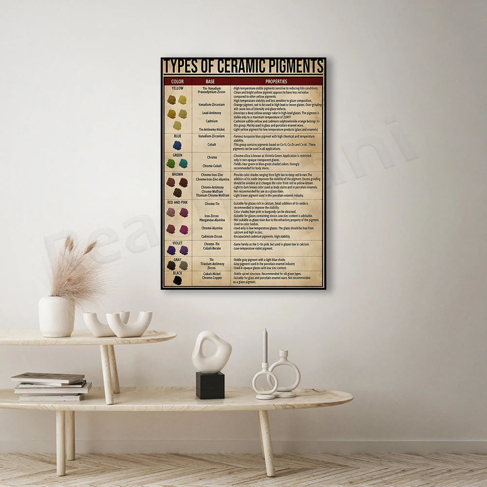 types of ceramic pigments poster, ceramic pigments knowledge poster, ceramic pigments guide poster, gifts for ceramics lovers