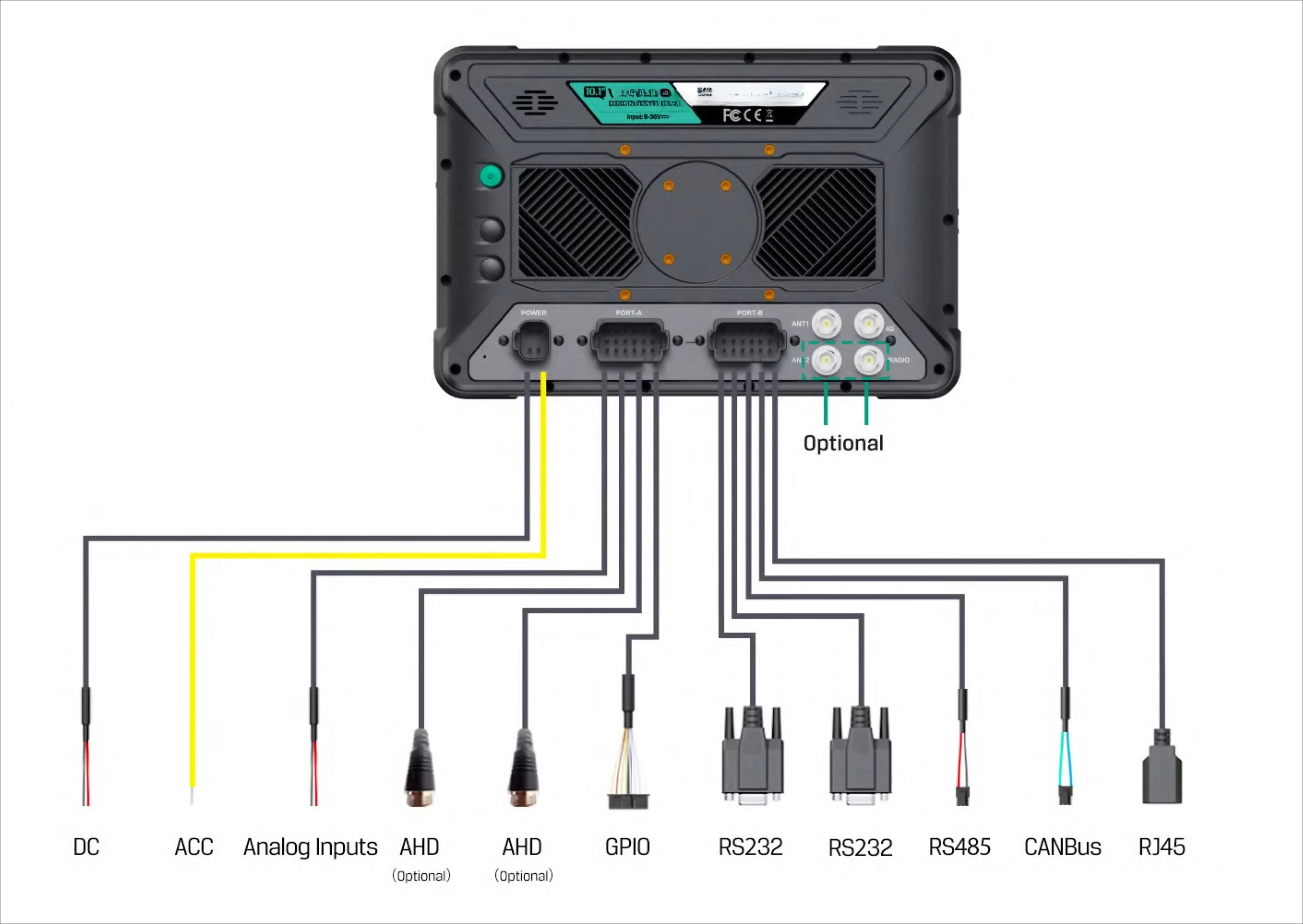 2026 model waterproof 10-inch 1000-nit ruggedized Android tablet, equipped with RTKRJ45 Ethernet port and CAN bus.