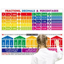 Place Value Chart Poster Fraction/Decimal/Percentage Mathematics Decor Classroom Decorations Waterproof Large Size For Teachers