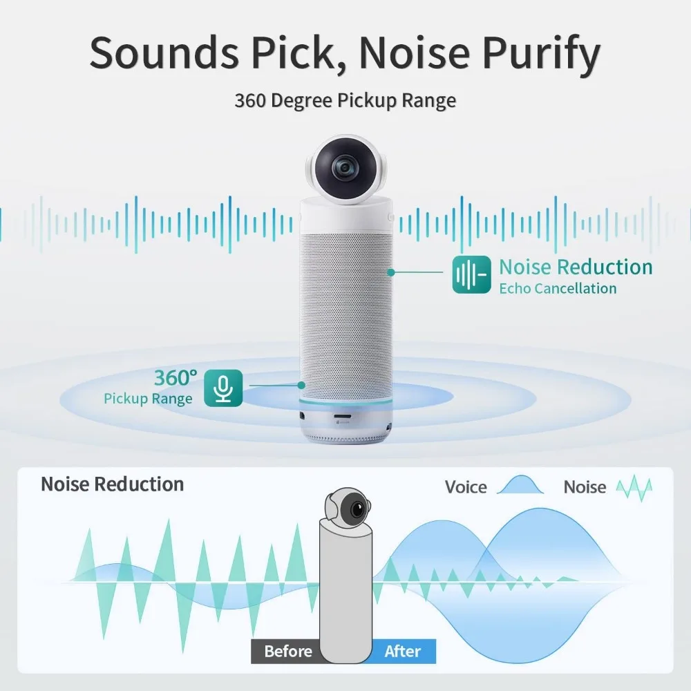1080P HD Conference Camera: AI Face Recognition, Speaker Tracking, Noise-Cancelling Mics, Smart Zoom, Plug & Play view 5