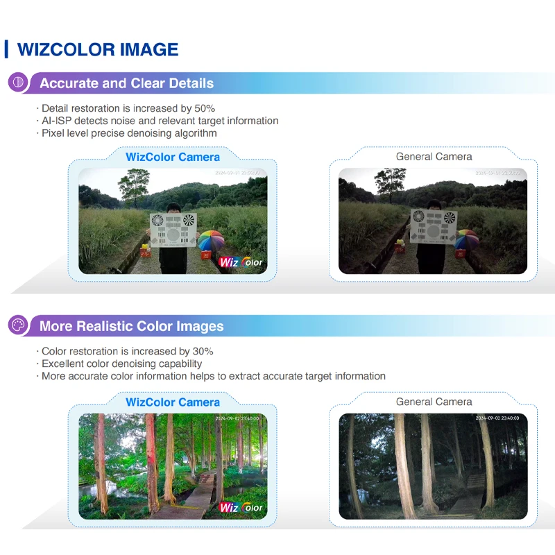 Dahua 4MP 8MP WizColor Camera HDW2449T-S-PRO HDW2849T-S-PRO Human Detection Security Camera F1.0 Aperture As Bright As Daylight