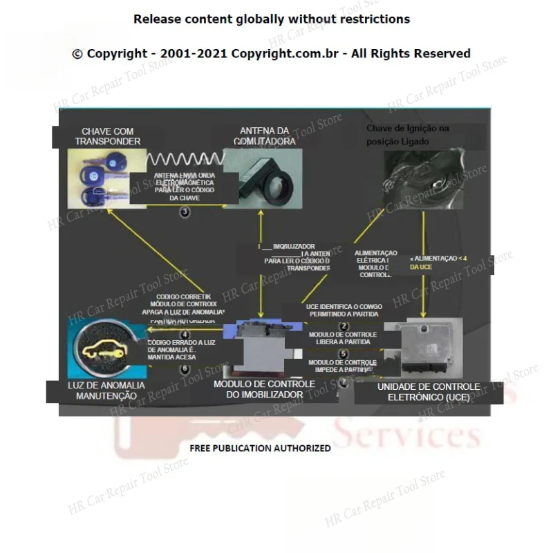 Image 4: Pour LockSmith AUTOMOTIVE IMMOBILIZER MANUEL DE PROGRAMMATION Pour toutes les marques Chaque processus de programmation