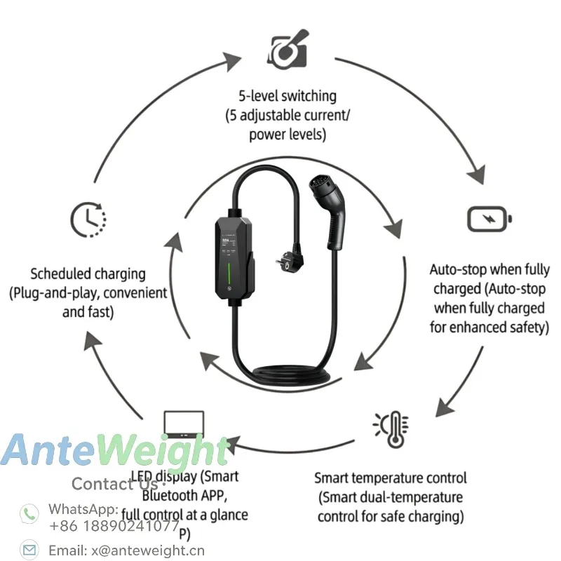 3.5kW 16A Portable EV Charger Type2 IEC 62196‑2 European Standard Schuko Plug IP66 5M Cable Home Electric Vehicle Charger