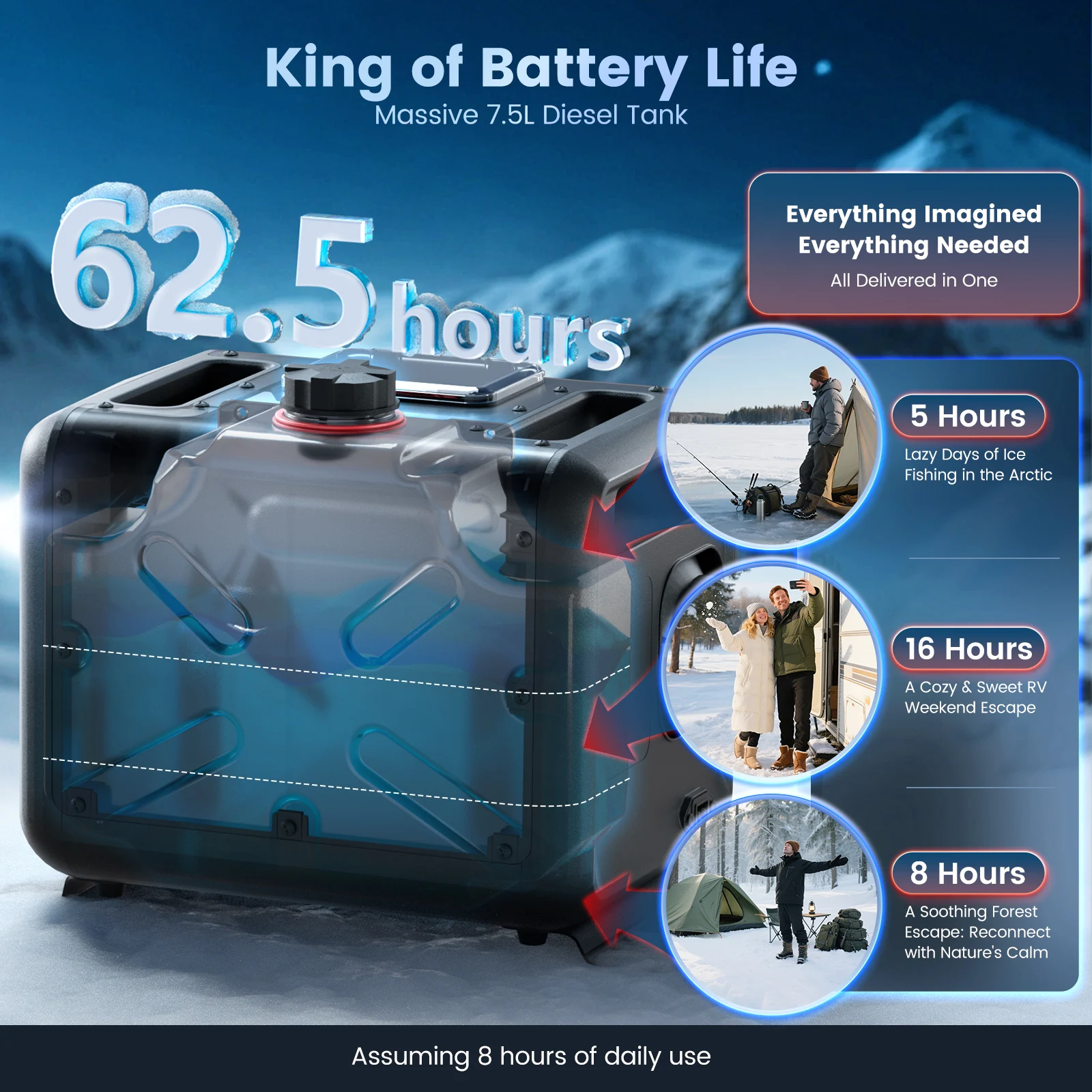 Hcalory 8 kW Upgrade Toolbox Max tragbare Diesel-Lufterhitzer, 100–240 V AC und 12/24 V DC Diesel-Hilfsheizung mit CO-Alarmsensor