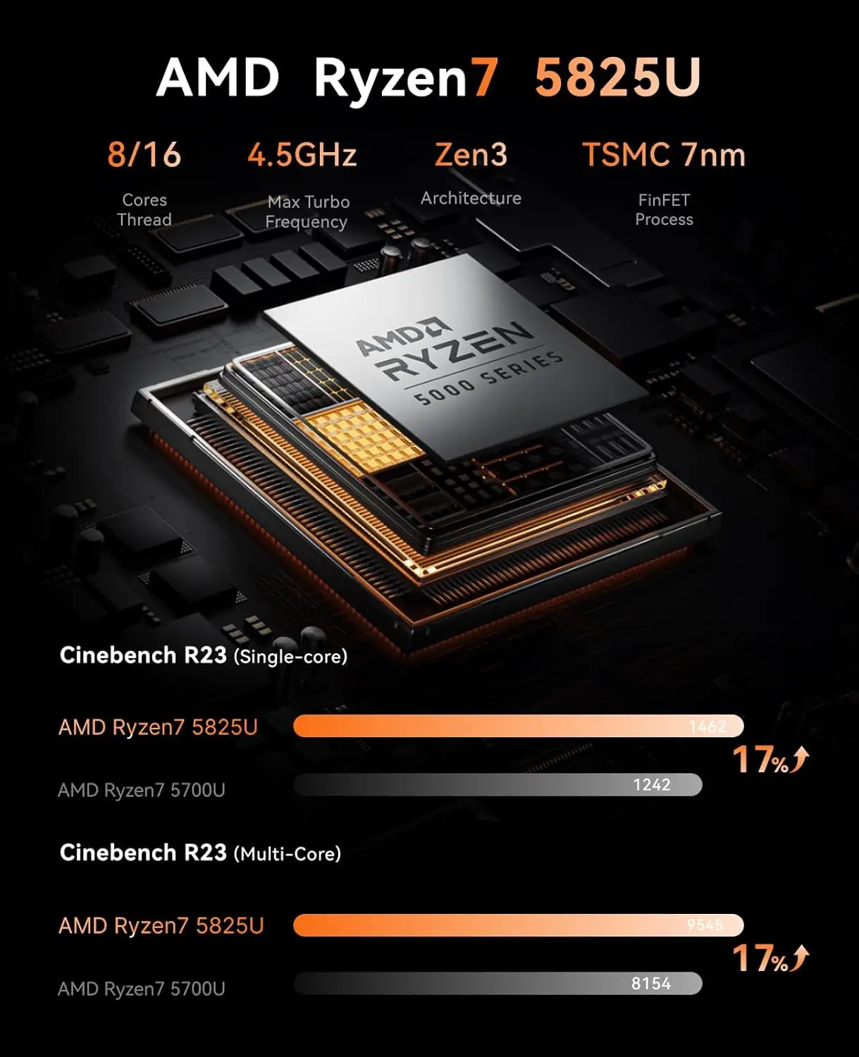 KAMRUI Gaming E3B Mini PC AMD Ryzen 7 5825U 16GB/32GB DDR4 512GB M.2 SSD WiFi6 BT5.2 Mini PC Gaming Komputer Desktop