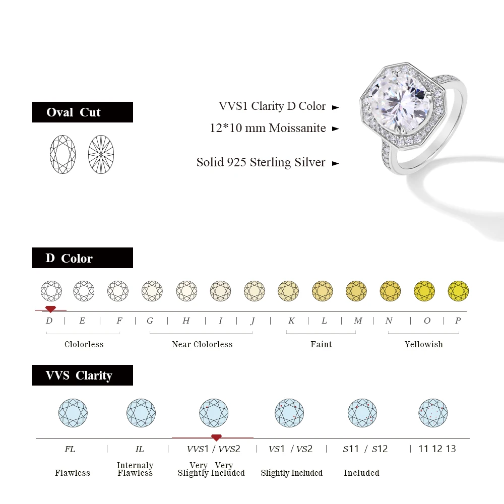 MINTYBOX 6.0ct Moissanite Engagement Ring with Lab Diamond S925 Sterling Silver 10*12mm Halo Rings For Women Fine Jewelry Gift