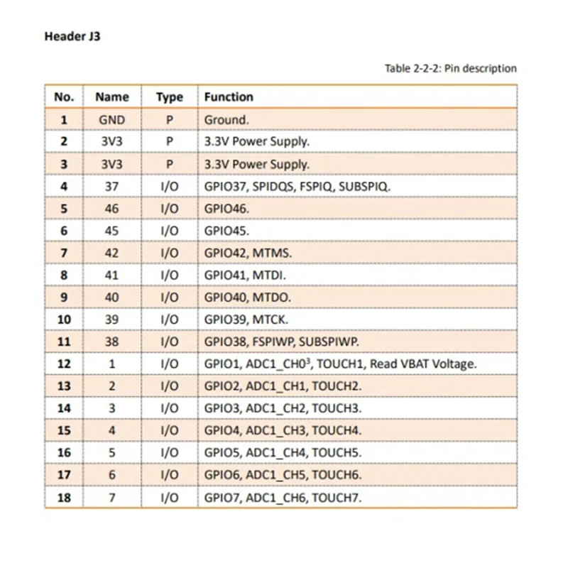 A45F-Lora Lorawan traqueur d'actifs ESP32 + SX1262 Wi-Fi Bluetooth GPS L1/L5 traqueur pour véhicule vélo enfants traqueur de voiture pour animaux de compagnie