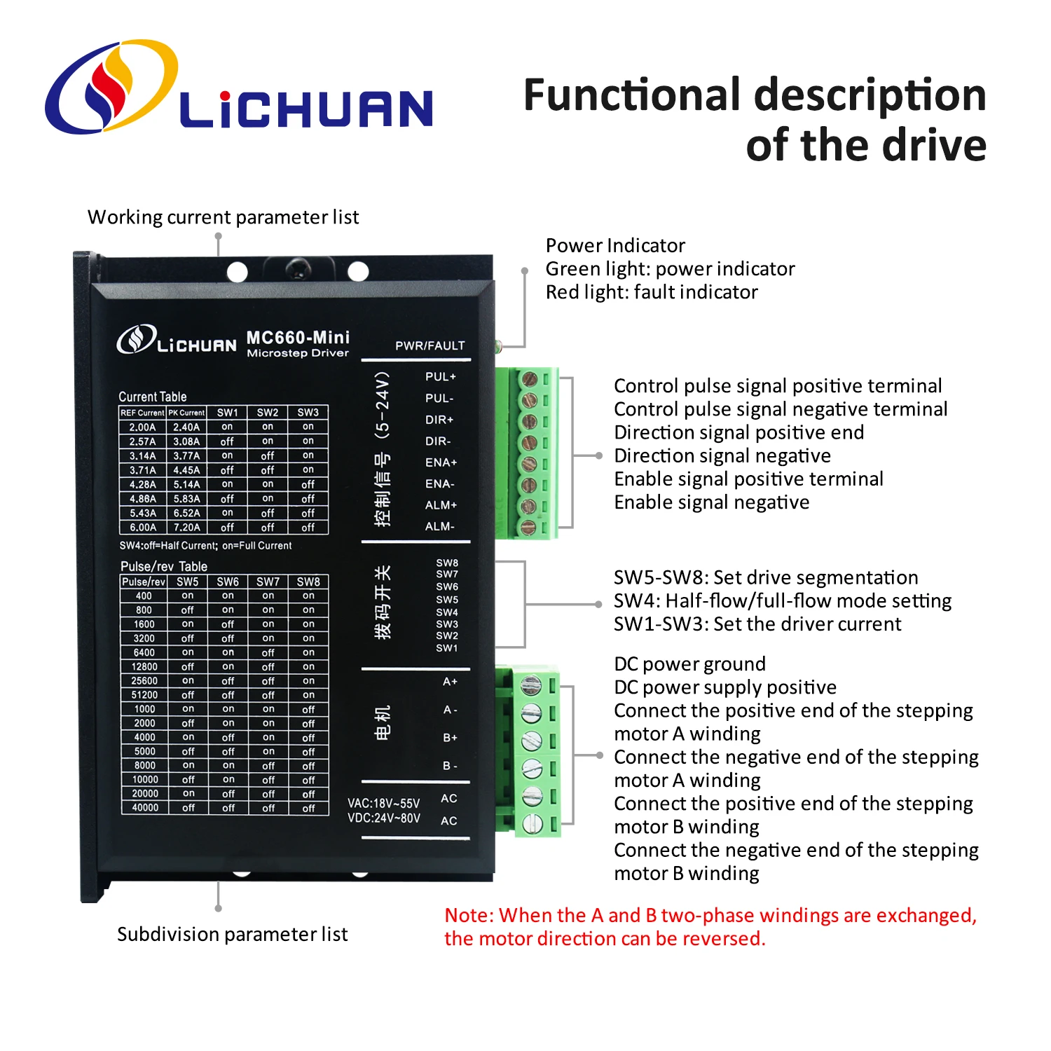 Lichuan 2 Phase Nema24 Stepper Driver DC24V～80V/AC18V～55V 7.2A 400～51200ppr Open Loop Stepper Motors Drivers for Automated