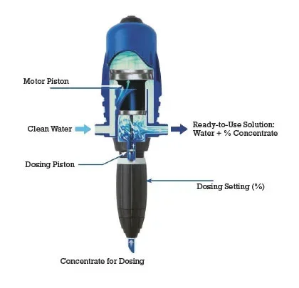 Dosatron Dosing Tefen Mixrite TF2502 Drip Irrigation Venturi Fertilizer Injector /Doser Pump