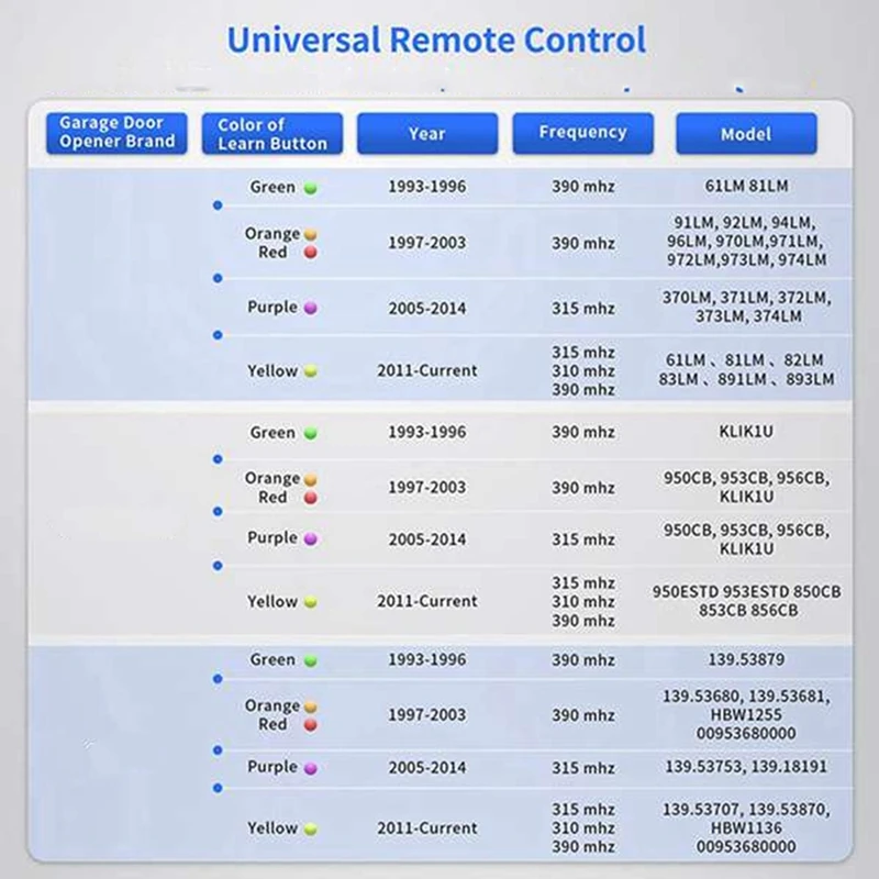 893MAX Garage Door Opener Remote For Liftmaster/Chamberlain/Craftsman Garage Door Opener Remote Universal