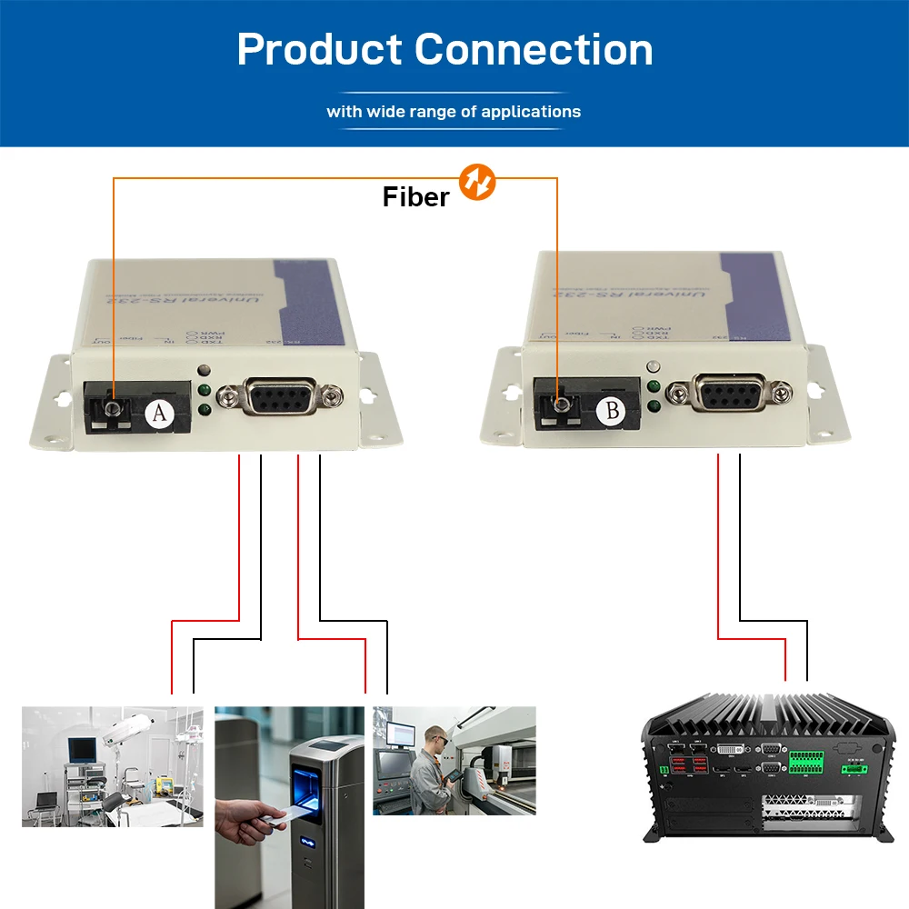 Industrial Serial RS232 Fiber Optic Modem DB9 Male/Female to Fiber Converter SC FC ST up to 20KM Serial over Fiber Converter