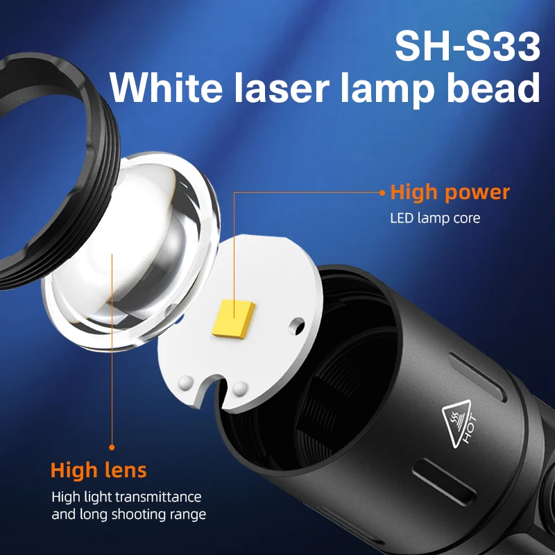 Рисунок 2 - SUPERFIRE Y39 мощный перезаряжаемый