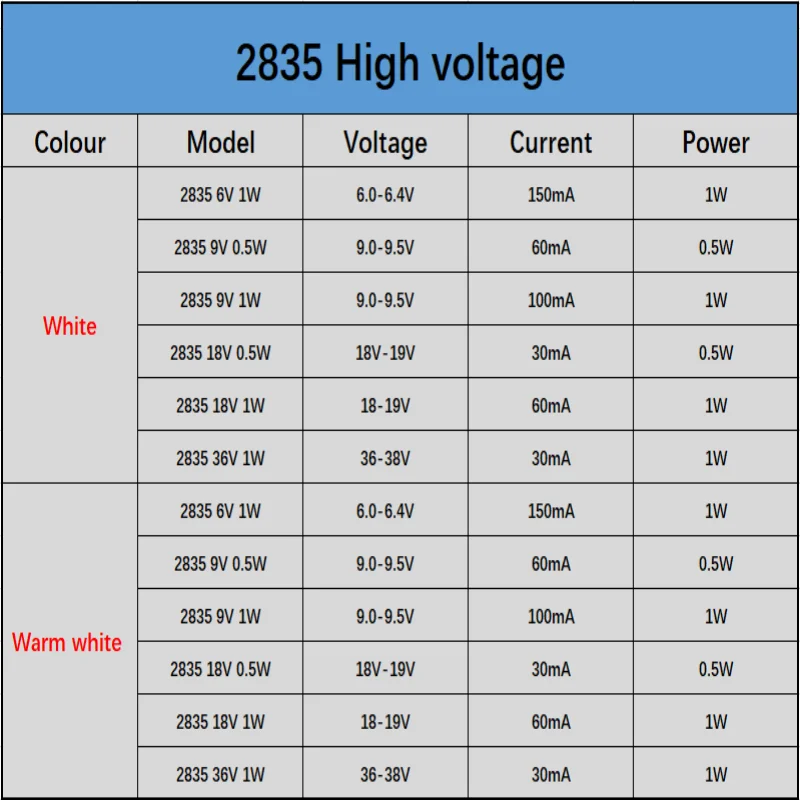 500Pcs 2835 LED SMD 18V 9V 6V 36V Warm White High Power Light 0.5W 1W Chip High-voltage Light-emitting Diode LED Lamp Beads