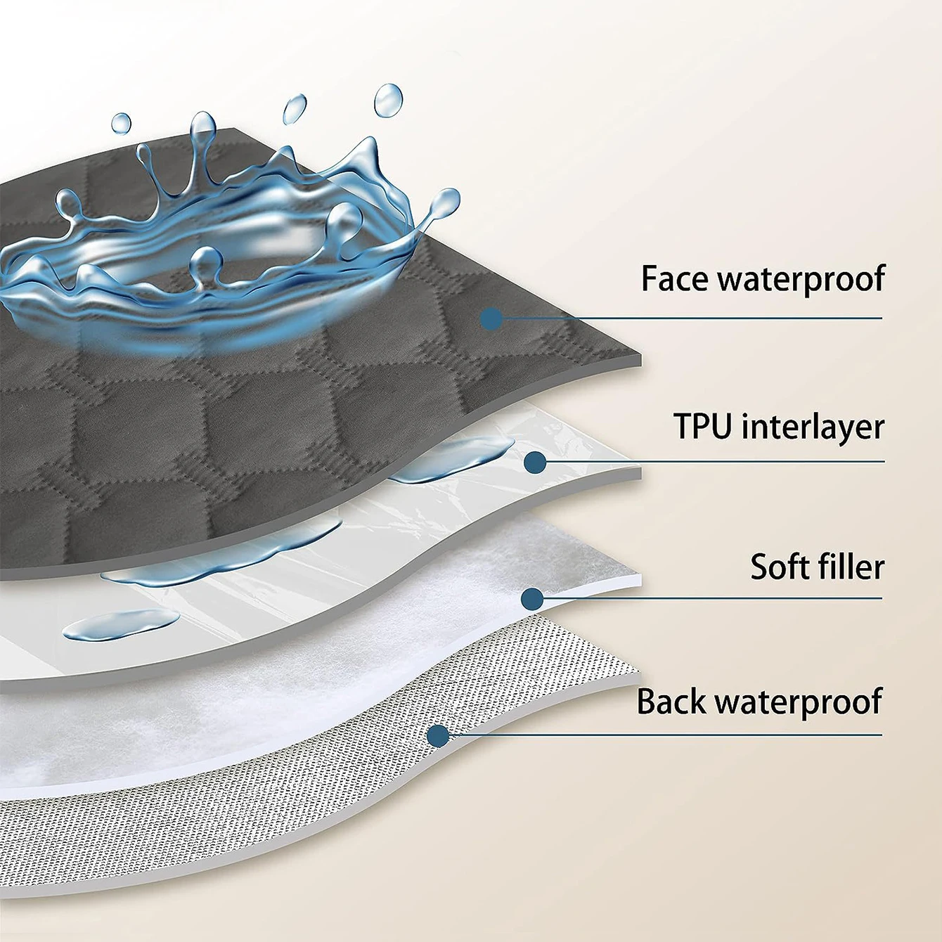 Водонепроницаемый матрас для домашних животных, нескользящий многоразовый коврик для домашних животных, защитная подушка для дивана для кошек, легкий легко чистящийся коврик для маленьких собак на весну
