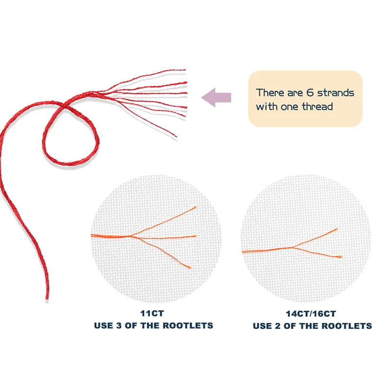 Thumbnail 4 - #5 Low Price Needlecraft Patterns Deals