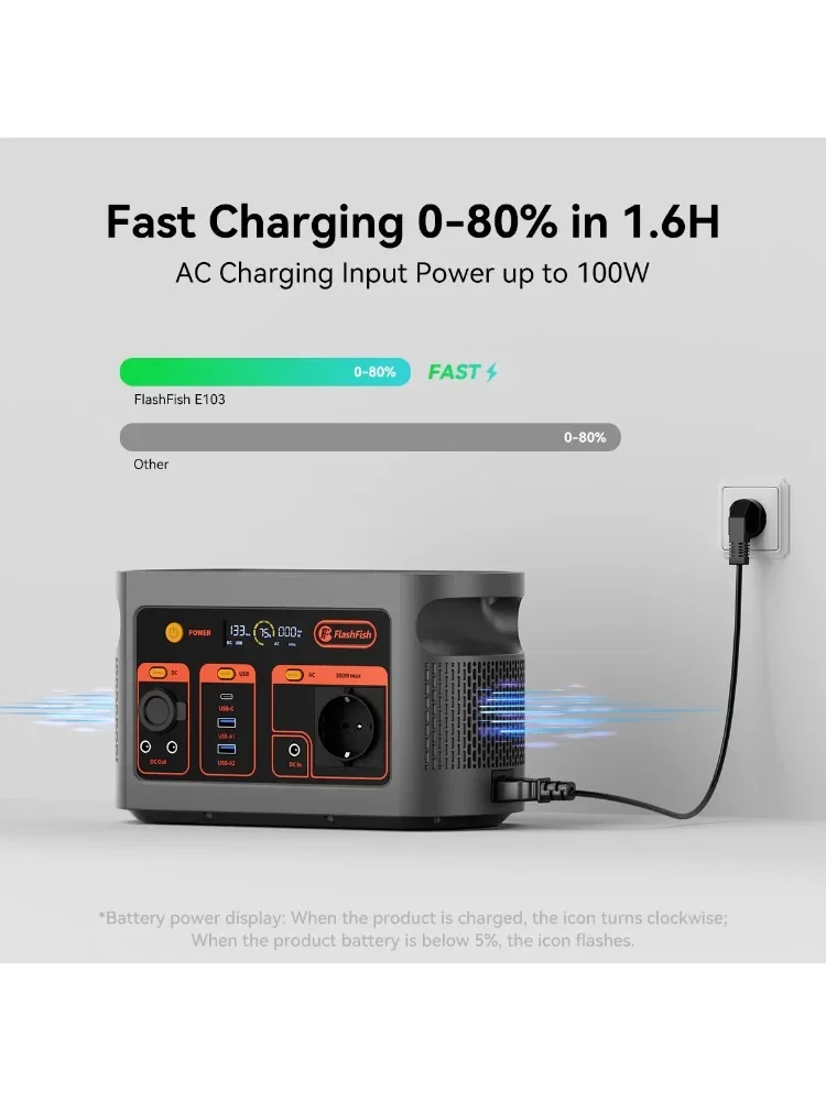 Flashfish E103 Draagbare Powerstation 300W Oplaadbare Batterij, 179.2Wh LiFePO4 Batterij Energiebank, Multi-Output Zonnegenerator - afbeelding 2
