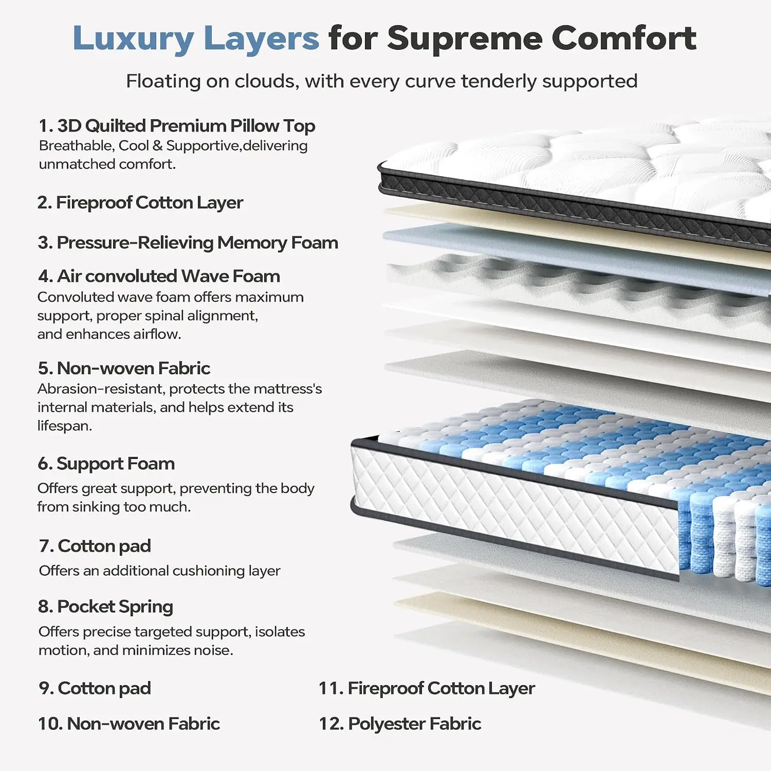 Queen Mattress in a Box, 12 Inch Hybrid Mattress with Individual Pocket Spring & Memory Foam, Motion Isolation, Customized