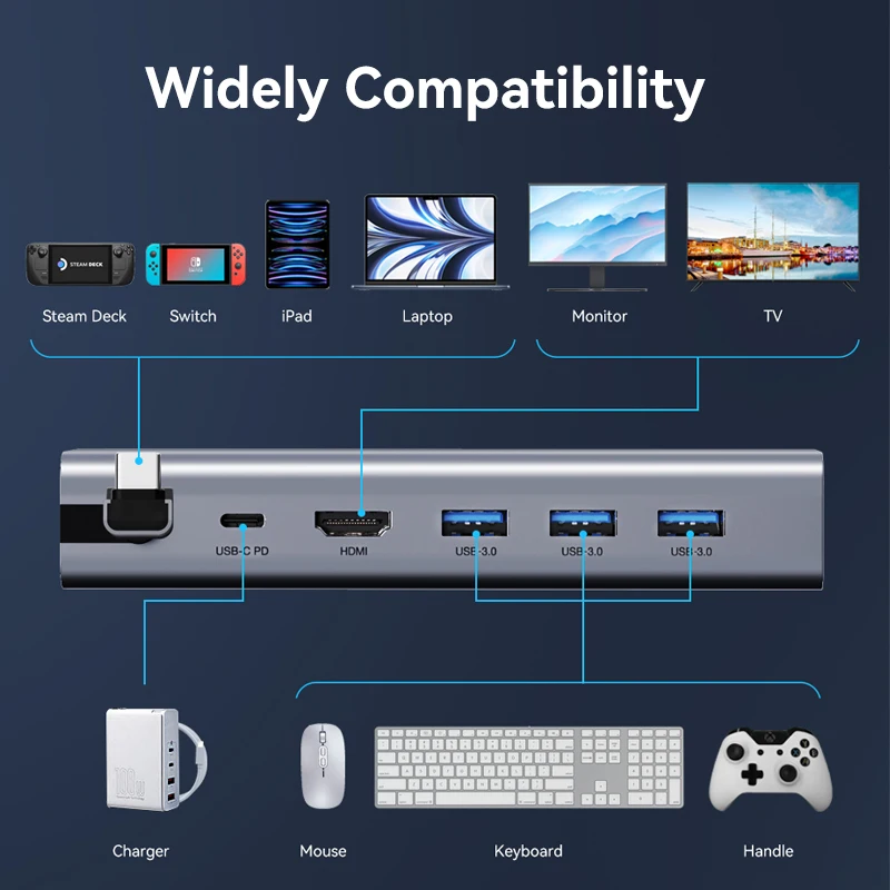 CABLETIME für Dampf Dock Stehen HUB USB C zu HDMI 4K 60Hz PD 100W Lade USB 3,0 LAN 100Mbps Für Dampf Deck Konsole HUB H50