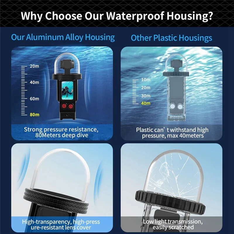 

B04B-Waterproof Case For DJI Gimbal Camera Waterproof Case Underwater Diving Housing Protection