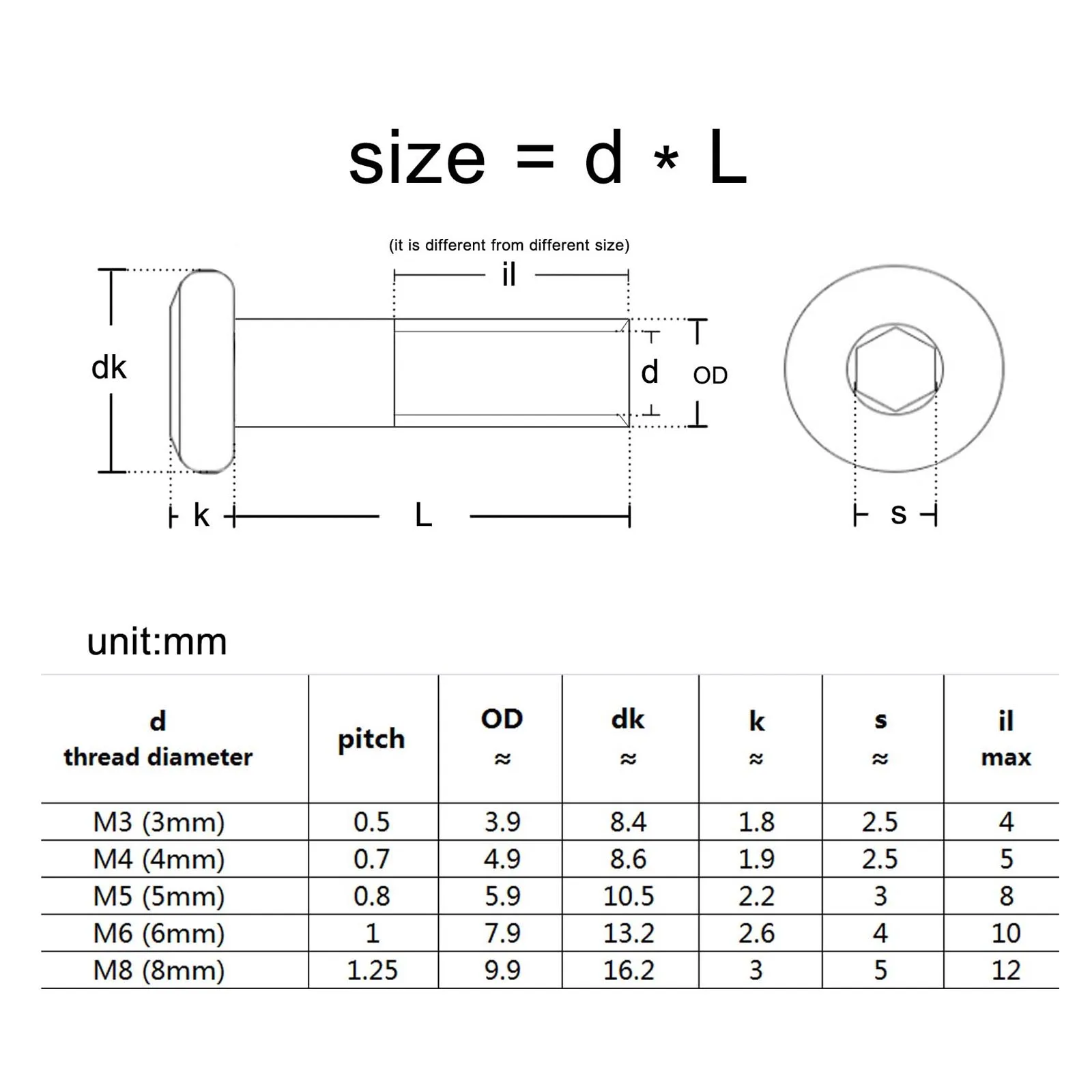 10pcs/lot M3 M4 M5 M6 M8 Black Zin Plated Large Flat Hex Hexagon Socket Head Rivet Connector Insert Joint Sleeve Cap Butt Nut
