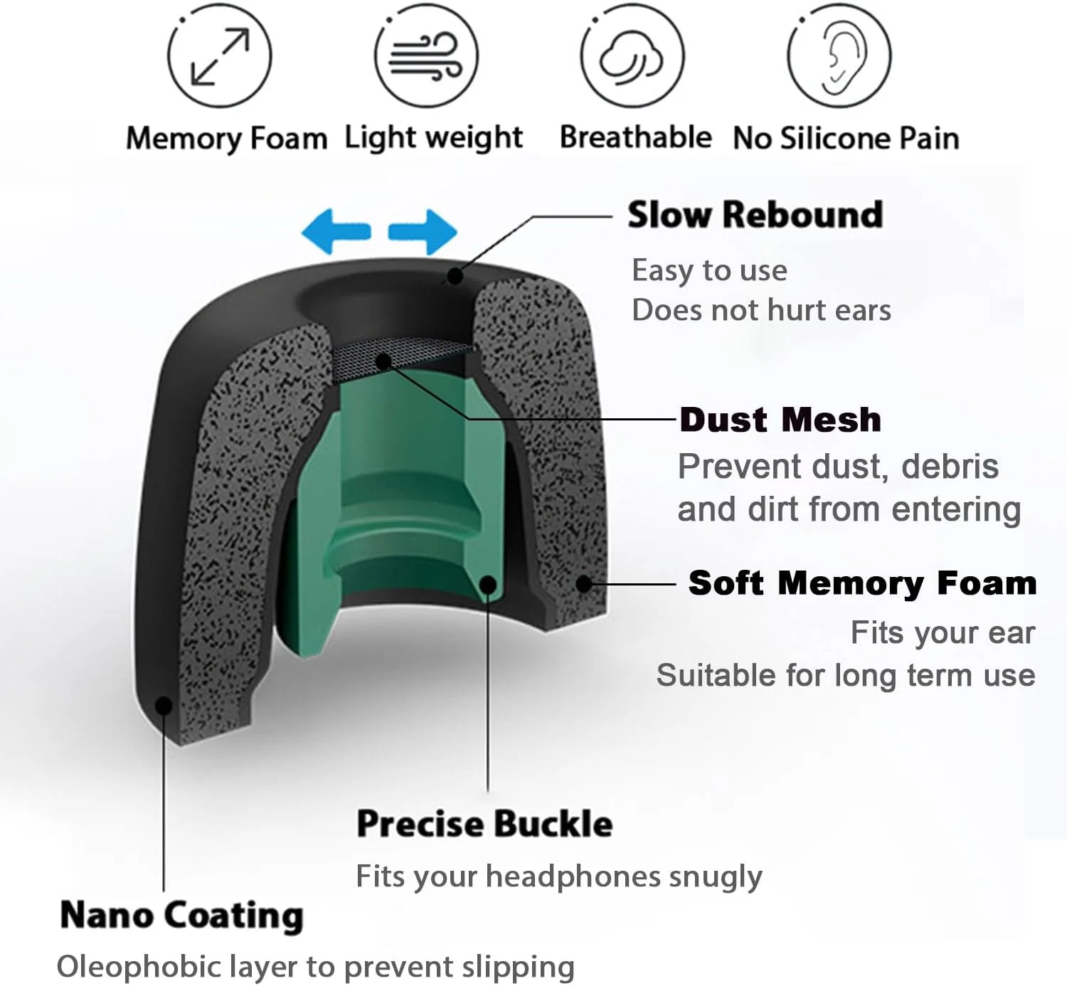 Memory Foam Ear Tips for Sony  - огляд і ціна Earphone Foam Tip
