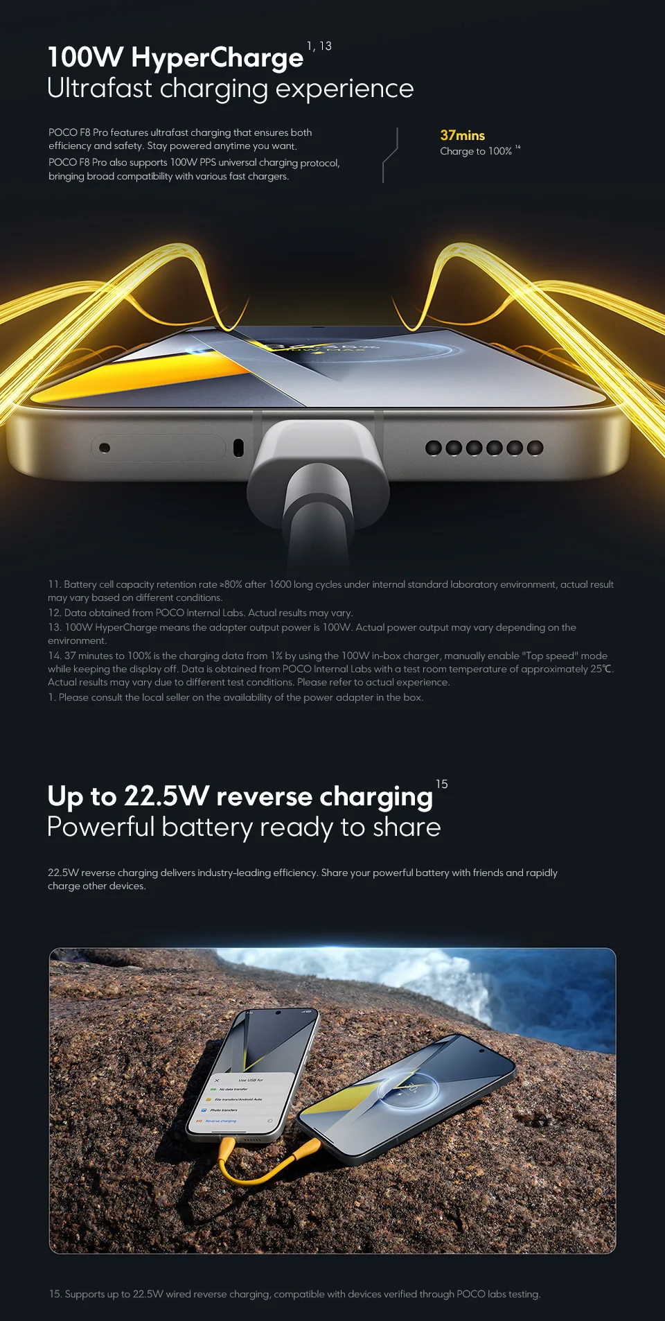 POCO F8 Pro Global Version Smartphone Snapdragon 8 Elite Octa core 6.59"120Hz HyperRGB AMOLED Display 6210mAh NFC 5G