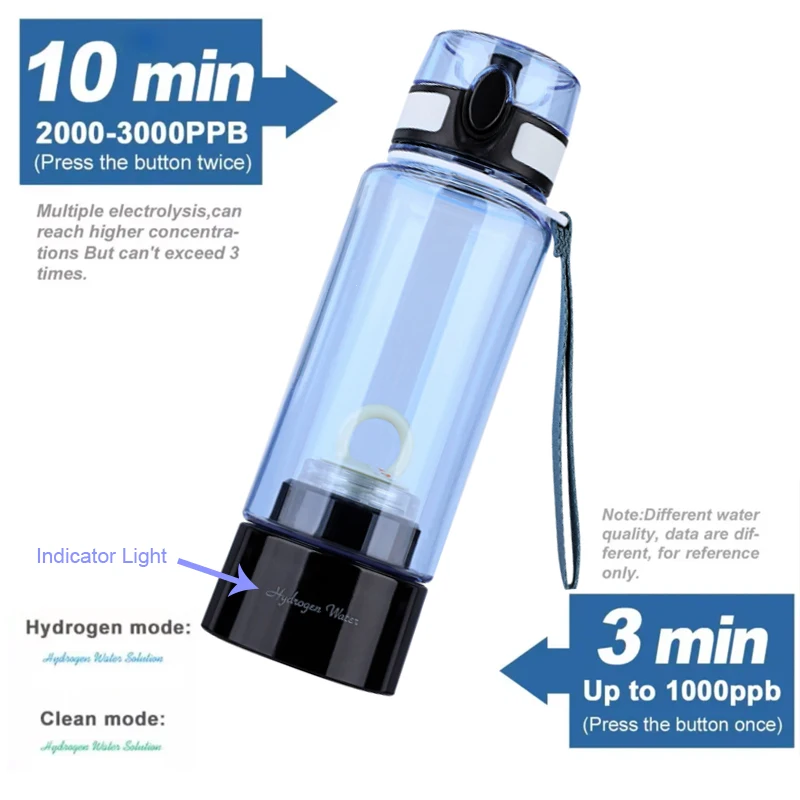 NEW High Concentration Rich Hydrogen Maker Water Generator USB-C SPE PEM Hydrogen Booster Water Ionizer Bottle ON-THE-GO