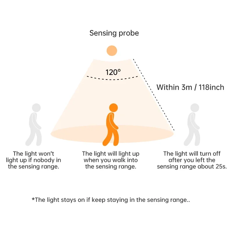 10/20/30/40/50cm sob o armário led sensor de luz movimento recarregável sem fio lâmpada led luz da noite armário quarto guarda-roupa