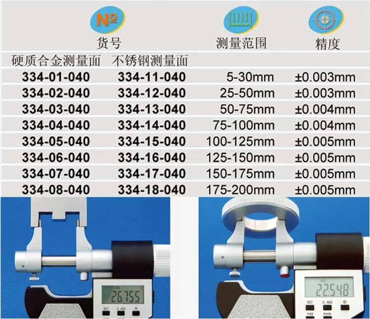 XIBEI Digital Micrometer 5-30mm 25-50mm 50-75mm 75-100 Inside Micrometer 0.001mm Inch/mm Electronic Caliper Precision Measuring