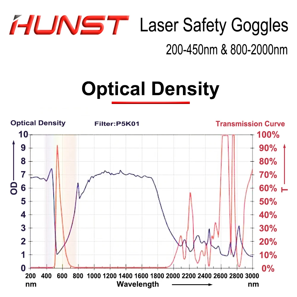 HUNST 200-450nm & 800-2000nm OD6 Laser Welding Cutting Protective Glasses 1064nm Infrared UV Laser Safety Goggles