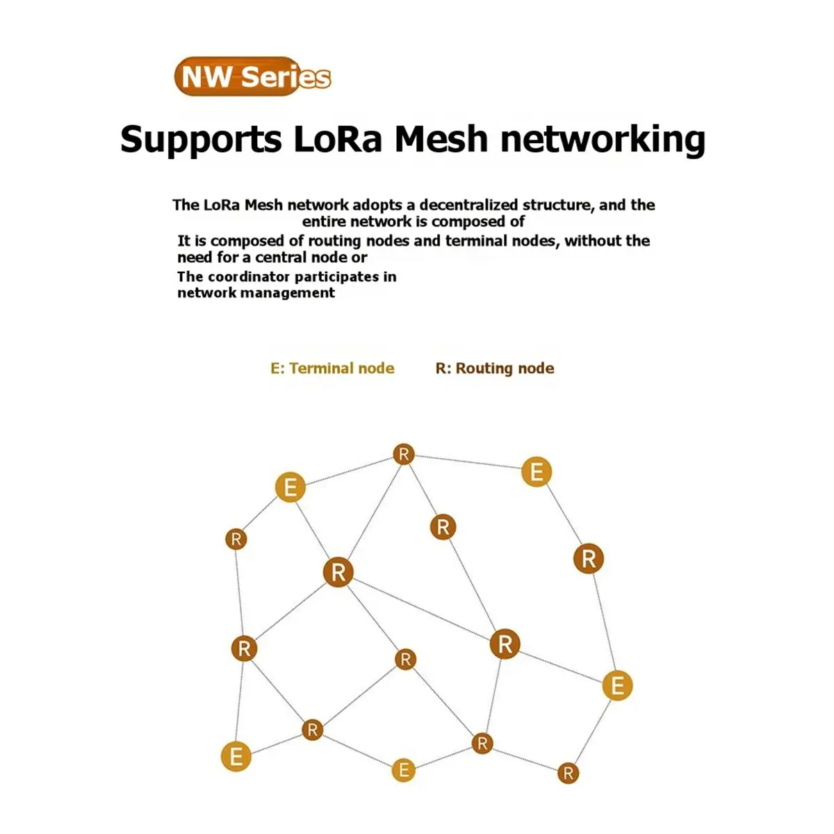 618 Mega Sale LORA Node Mni Digital Radio LoRa Mesh EWD95M NW RS485 22dbm Long Distance Low Power LoRa Spread Spectrum 400M