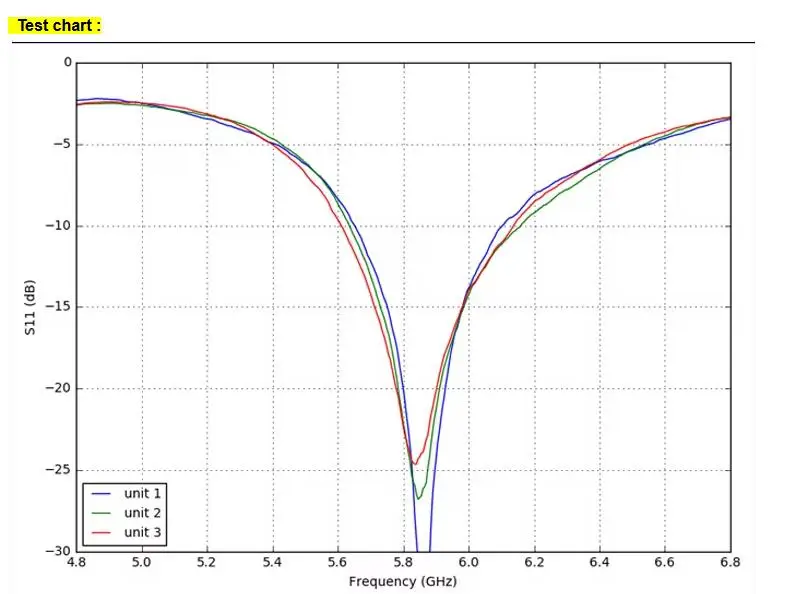 Happymodel 4.9-5.8GHZ معبد 3b RP-SMA هوائي هوائي متعدد الاتجاهات Rhcp يدور 360 درجة لطائرة بدون طيار Fpv طويلة المدى VTX