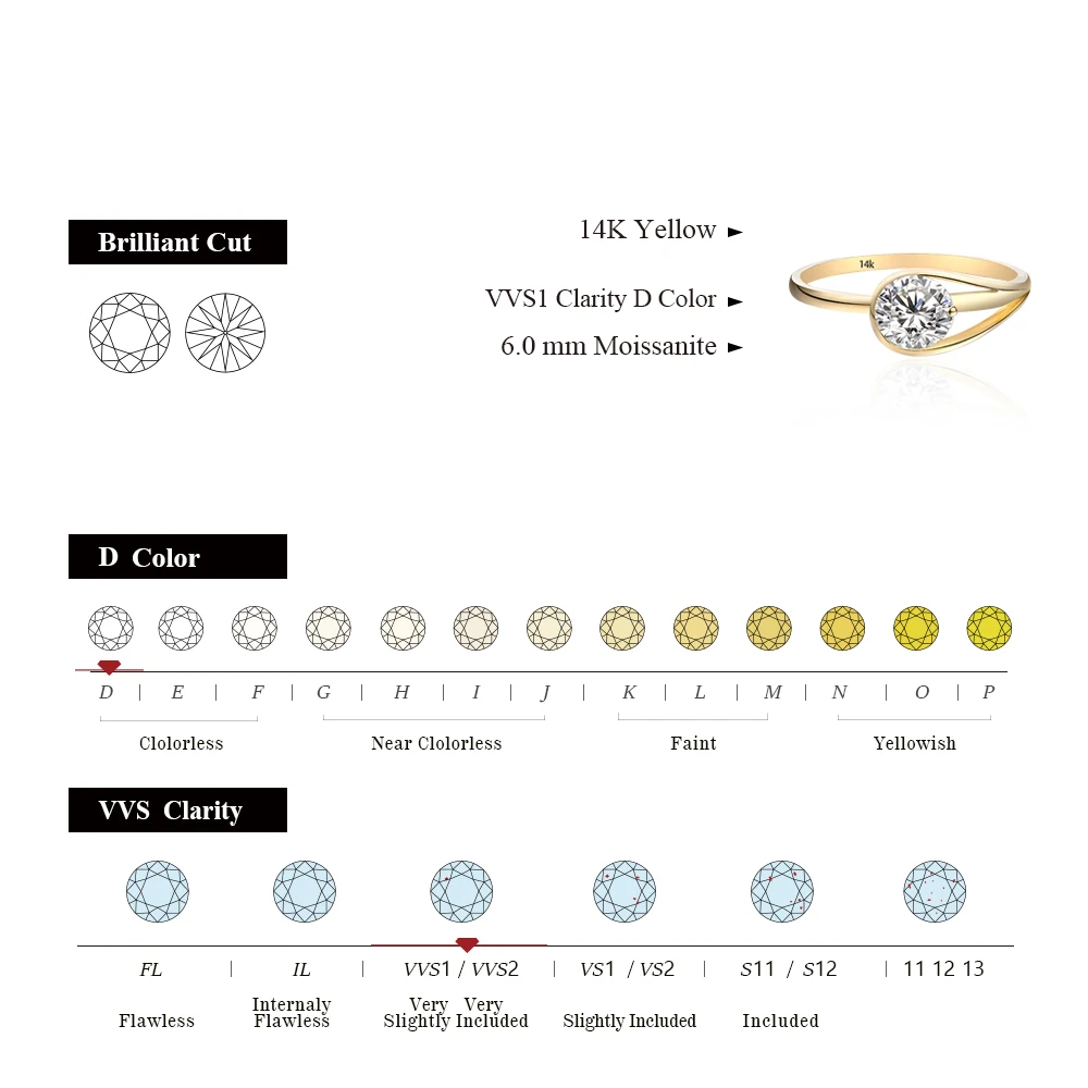 MINTYBOX D Color Round 6.0mm S925 Moissanite Ring Pure 10K 14K Gold Luxurly Au585 Ring for Women Engagement Fine Jewelry Gift