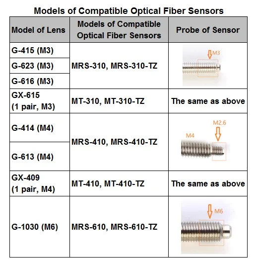 Optischer Fasersensor, Fokuslinse, Spiegel, optisch, M3, M4, M6, für diffuse reflektierende Durchgangsstrahl-Lichtschranke, Gauselink – Detail 34