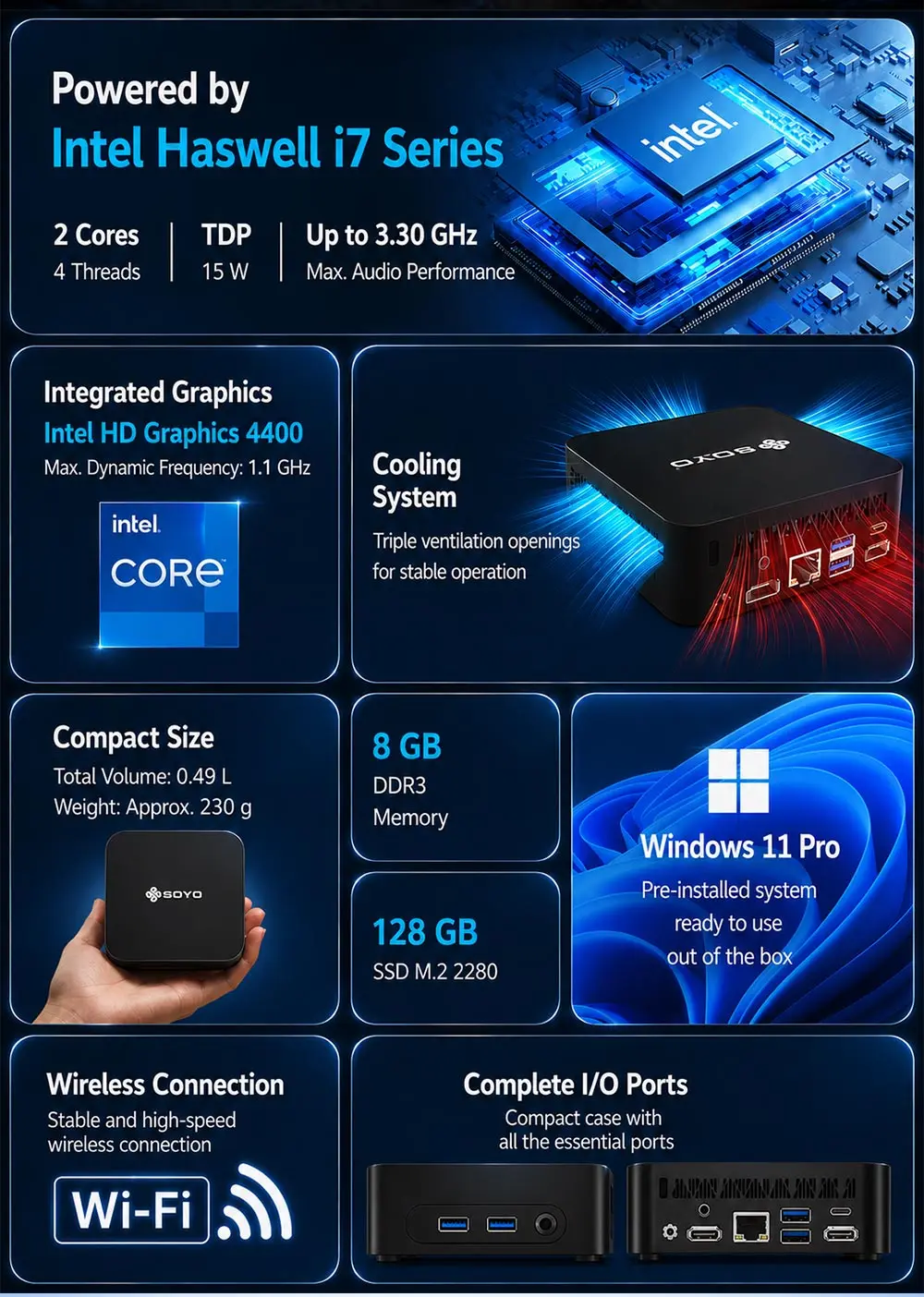 Soyo Mini Pc Y5 Plus Intel Core I7 4Th Gen 8Gb Ram 128Gb Rom Windows 11 Pro Wifi Bt4.2 Mini Desktop Computer Hd Graphics HDMI Display Rj45 Lan Usb3.0 Silent Cooling Home Office Business Portable Mini Host