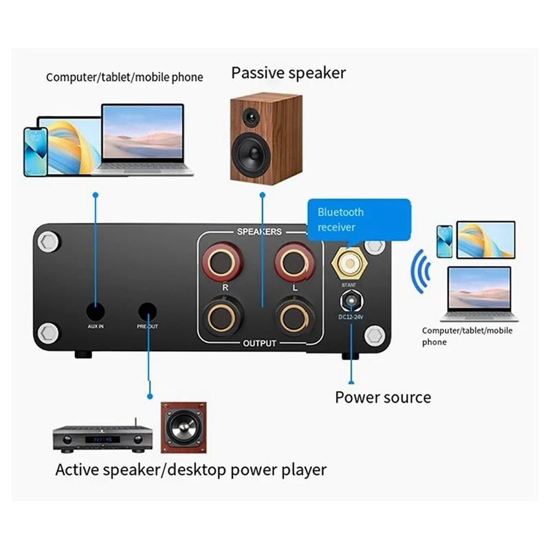 Amplificador de Potência Digital, Bluetooth 5.3, HiFi Stereo, Amplificador de Áudio, Decodificador USB, 50W + 50W, TPA3116