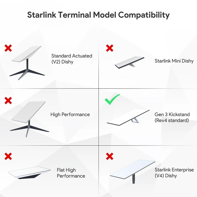 For Starlink V3 5-In-1 Poe Injector Poe Injector For Starlink V3 200W Gigabit Ethernet For Starlink V3 US-PLUG