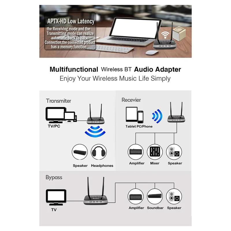 

Hot-NFC 80M Bluetooth 5.0 Audio Transmitter Receiver Aptx LL HD Wireless Adapter SPDIF AUX 3.5Mm For PC TV Pair 2 Headphones