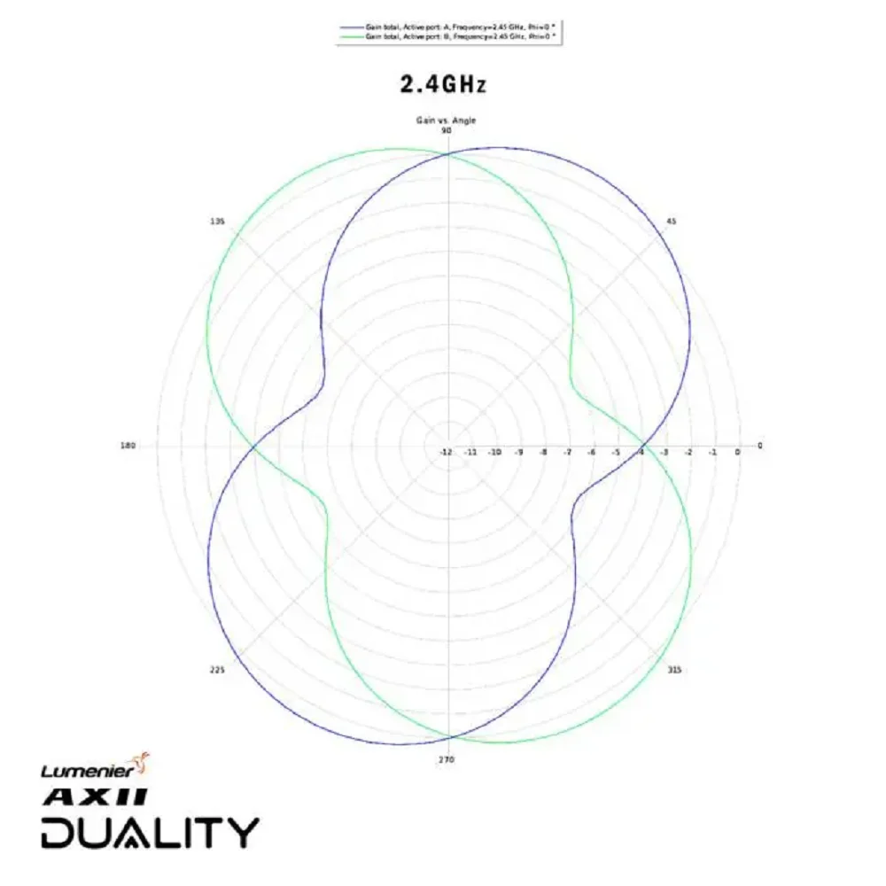 Antenna Dual-Band originale Lumenier AXII Duality HD 2.4/5.8GHz per DJI O3